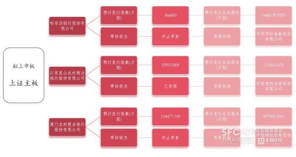 思考资本 千亿城商行新疆银行启动上市 不良率持续改善引关注