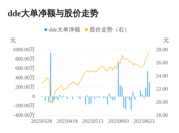 诚信双赢 和顺科技主力资金持续净流入，3日共净流入1049.00万元