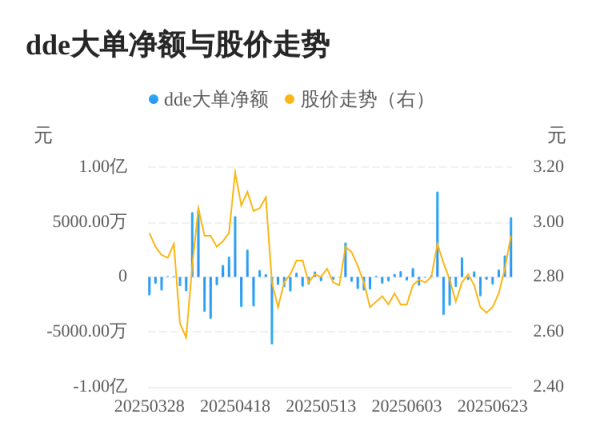 仁信 光大嘉宝主力资金持续净流入，3日共净流入8100.41万元