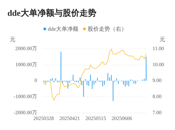 美港通配资 康普顿主力资金持续净流入，3日共净流入1703.66万元
