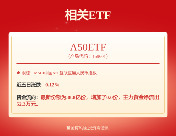 长红配资 恒生ETF港股通: 广发恒指港股通交易型开放式指数证券投资基金基金产品资料概要更新