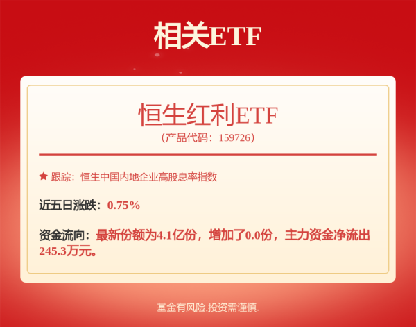 保利配资 电网ETF: 广发恒生A股电网设备交易型开放式指数证券投资基金基金产品资料概要更新