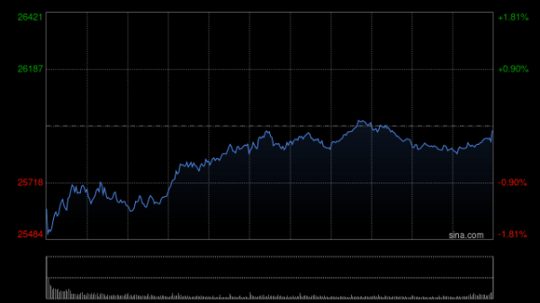 中博证券 收评：港股恒指跌2.48% 科指跌4.05% 科网股全线下挫 芯片股大跌 中兴通讯跌超12%